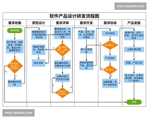 从零上手NodeVideo全流程实战剪辑制作详解教程指南入门